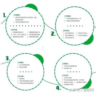 綠色建筑認(rèn)證咨詢 引領(lǐng)可持續(xù)未來(lái)的專業(yè)指南