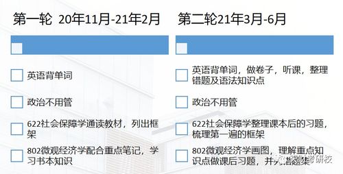 天津財經(jīng)大學社會保障專業(yè)本科考研經(jīng)驗與考試內(nèi)容分享